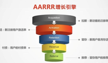 换个角度看私域，我没有了流量焦虑，增长也更稳定了