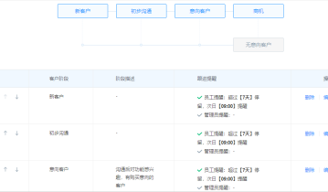如何用企业微信做好私域流量的引流、转化和精细化运营？