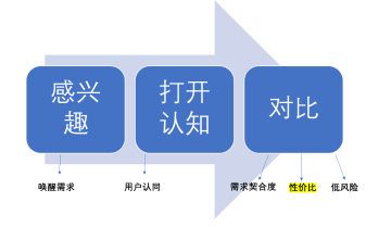 培训机构线上引流：打造爆款的底层方法论