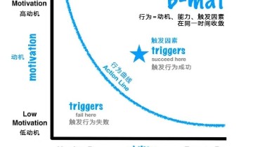 98%的人都没有意识到，我们的大部分行为，是被商家设计好的
