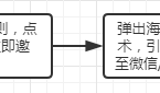 案例拆解：学而思网校老带新体系