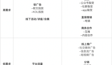 万字总结：从0到1，知识付费SOP构建和策略设计