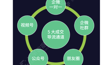 如何提升私域转化率