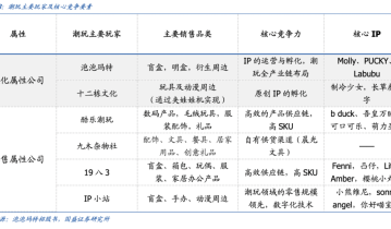 私域半年赚1.6亿，泡泡玛特的私域运营到底有多香？