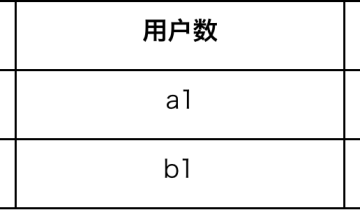 如何评估付费会员项目价值？这个方法免费送给你。