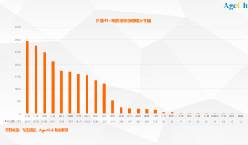 深扒200个抖音快手账号后，4亿银发人的粉丝数据告诉了我们什么？