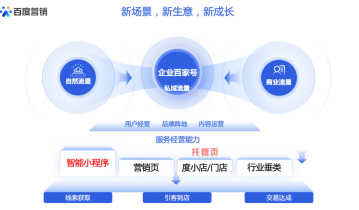 中小企业获客破局必读：私域流量方法论