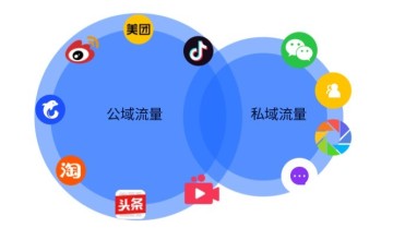 为什么2022年我建议你一定要做私域？ ​