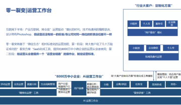 复盘SaaS工具从0突破10万+，探索出的Tob运营体系