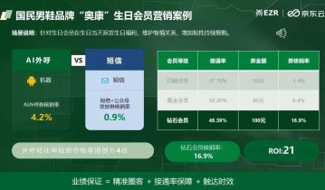2022新主流来了：不同平台私域体系正开启更多新红利