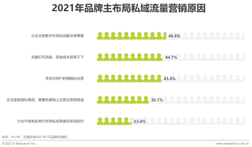 年度最令人讨厌的词“私域流量”