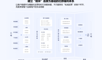 私域反哺公域业绩增长，头部大主播都在用这个跨域新玩法！