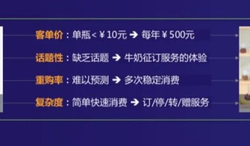 一场10天打赢的乳业私域案例：5大步骤详细拆解复盘