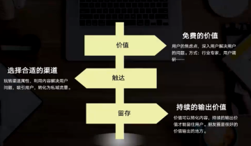 实操方法论：高客单价的职业教育，如何做留存和增长？