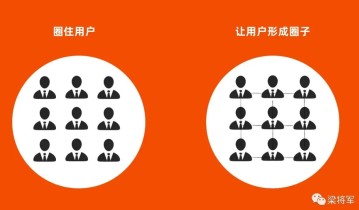 圈不住用户？不是你没流量，而是你“没文化”
