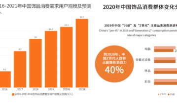 案例拆解-ACC超级饰私域布局拆解