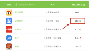 【长文收藏】我花了1个月，总结了这10点流量方法论，可以用10年