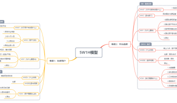 【8000字】重构你对私域流量搭建的认知！