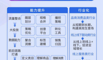 ​腾讯点出私域这一年：商业形态正在不可逆演化和重组！