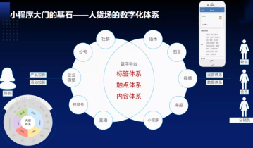 如何将电商小程序的用户沉淀到私域？三个环节解读小程序公转私链路