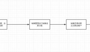 三千字阐述私域两大类型以及其运营方式