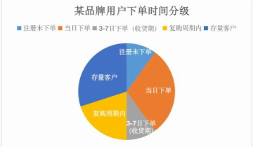 百应科技新零售品牌私域加粉 SOP
