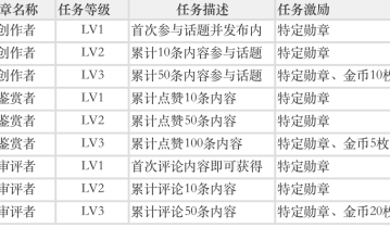 如何玩转社区互动，盘活评论区？