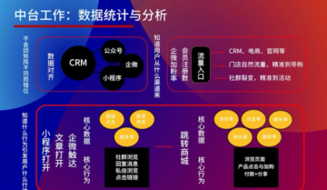 化妆品牌门店导购私域增长大招