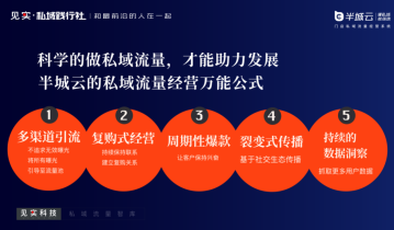 线下门店有私域流量运营万能公式？！
