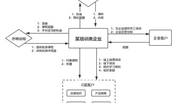 社群搭建及运营实操攻略（上）：3步教你如何做好社群运营