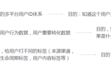 从0-1阶段私域要怎么做