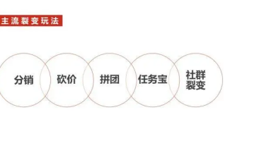 私域运营需求暴涨，企业如何提高私域运营能力？