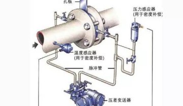 孔板流量计如何测流量？