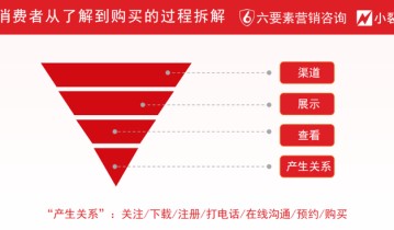 超级转化率驱动业绩增长