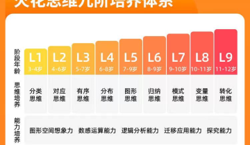 在线教育如何打造高转化率的训练营