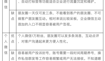 【风险控制】做私域如何处理好危机和突发情况？