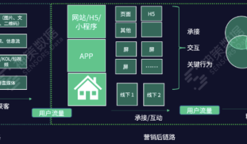 如何玩转私域引流？