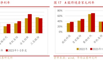 跨境电商的路线之争，真的存在吗？