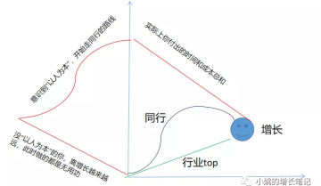 不“以人为本”就想用户增长，逗我玩呢？