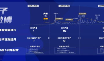 微博也开始猛砸私域，只是说法不太一样