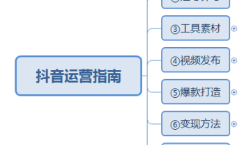 超详细抖音运营指南，看到就是赚到！