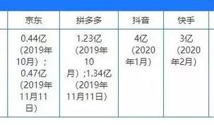 抖音要怎么做才有粉丝？这篇抖音运营攻略请收好