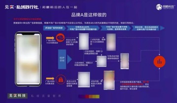 【收藏】从两个知名品牌案例拆解，看私域的分层运营玩法！