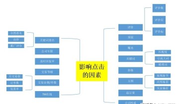 怎么做好电商运营？40份电商运营表格模板，你离优秀的运营只差了一个表格