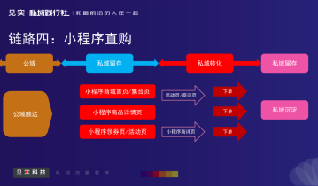 复盘：五步试错，一个月内建起百万流水的连锁门店私域打法！