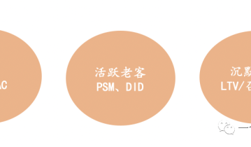 【干货总结】营销活动效率评估之用户分群