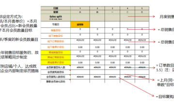 【手把手带教】私域流量如何变现？方法论（四）