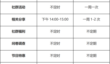 私域红利会消失吗？头部私域品牌的新玩法