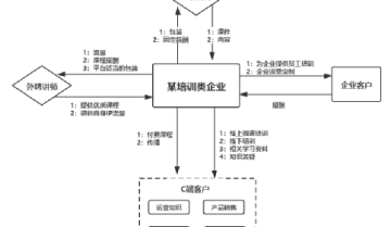 【万字干货】私域流量运营之社群运营四步攻略全解析