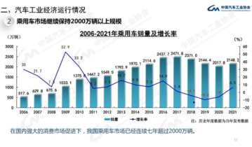 矛盾中的汽车行业私域：业内详拆3大主导方式优劣给你看